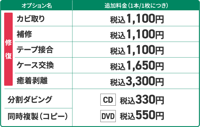 オプションリスト