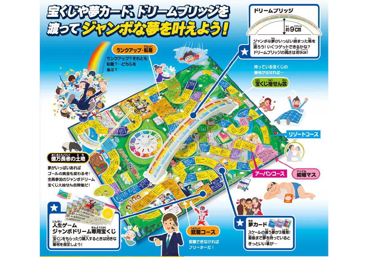 エディオンネットショップ タカラトミー ｼﾞﾝｾｲｹﾞ ﾑｼﾞﾔﾝﾎﾞﾄﾞﾘ ﾑ 人生ゲーム ジャンボドリーム