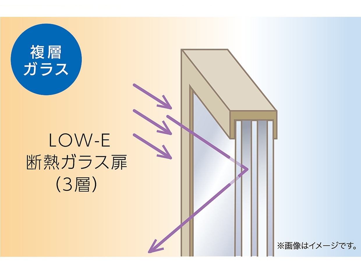 断熱性に優れたUV反射加工のLow-E複層ガラスを搭載