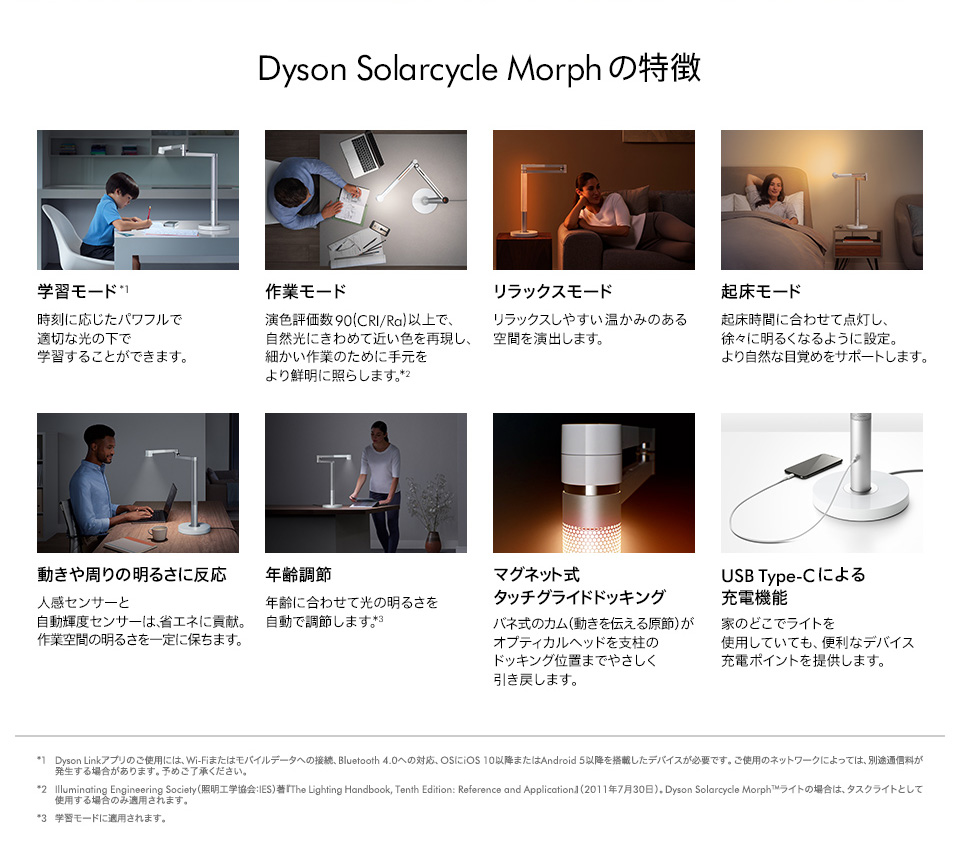 Solarcycle Morph 製品特徴 注釈