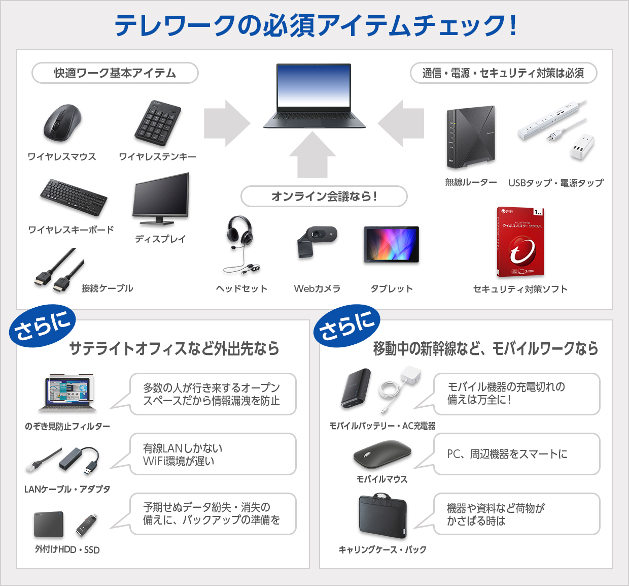 テレワーク&オンライン学習