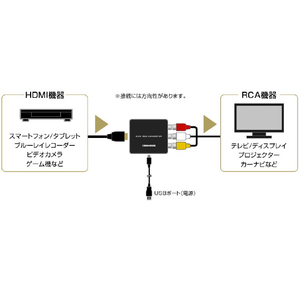 グリーンハウス HDMI-コンポジットコンバーター ブラック GH-HCVA-RCA-イメージ4