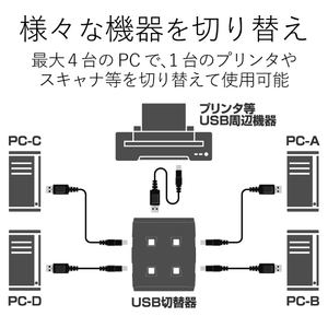 エレコム USB2．0対応切替器 USS2-W4-イメージ2