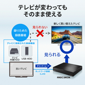 I・Oデータ スマホ対応ハイビジョンレコーディングHDD RS テレビ録画向けモデル(8TB) RECBOX HVL-RS8-イメージ4