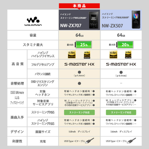 SONY デジタルオーディオ(64GB) ウォークマン ブラック NW-ZX707-イメージ20