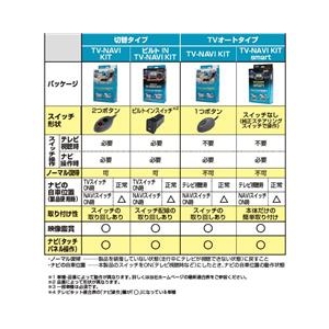 データシステム テレビ&ナビキット(スマートタイプ) ブラック TTN-10S-イメージ3