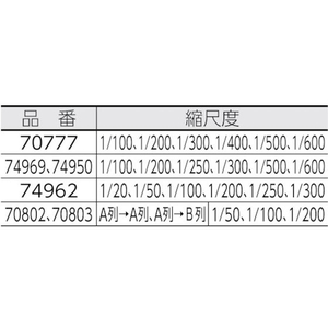 シンワ測定 三角スケール C-15 15cm縮小コピー用 FC150JH-4083679-イメージ2
