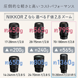 ニコン 望遠ズームレンズ NIKKOR Z 70-180mm f/2.8 NIKKORZ70-180MMF2.8-イメージ5