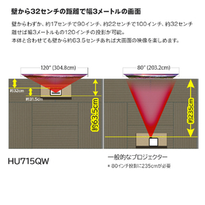 LGエレクトロニクス 超短焦点 レーザー4Kプロジェクター ホワイト HU715QW-イメージ6