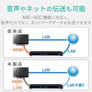 エレコム イーサネット対応HIGHSPEED HDMIケーブル(2．0m) ブラック DH-HD14EB20BK-イメージ4