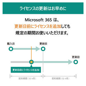 マイクロソフト Microsoft 365 Family(ダウンロード) [Win/Mac ダウンロード版] DLM365FAMILYHDL-イメージ11
