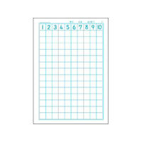 エディオンネットショップ ショウワノート F0568jl 2 1 ジャポニカ学習帳 さんすう 14マス 14マス1冊