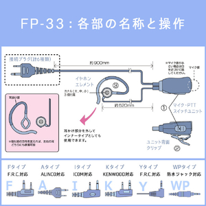 FRC トランシーバー用イヤホンマイク(耳掛け・カナル型/防水1Pinねじ込みタイプ) FIRSTCOM FP-33WP-イメージ6