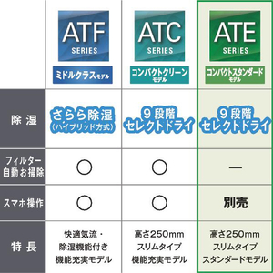 ダイキン 「標準工事込み」 6畳向け 冷暖房インバーターエアコン e angle select ATEシリーズ ATE　シリーズ ATE22ASE4-WS-イメージ5