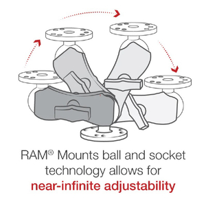 RAM MOUNTS ダブルボールマウント 1．5インチ Sサイズ RAM-101U-B-イメージ3