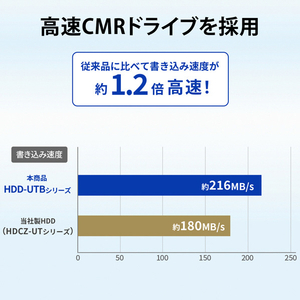 I・Oデータ 外付けハードディスク(2TB) ホワイト HDD-UT2WB-イメージ7