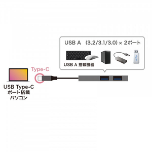 サンワサプライ USB Type-C 2ポートスリムハブ シルバー USB-3TCH24SN-イメージ5