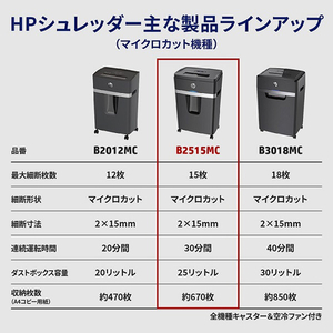 HP シュレッダー(2×15mm) ブラック B2515MC-イメージ7