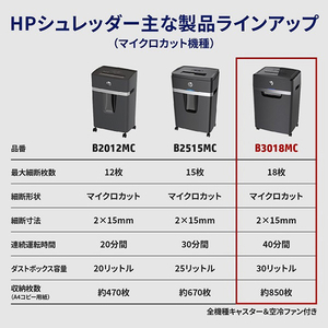 HP シュレッダー(2×15mm) B3018MC-イメージ7