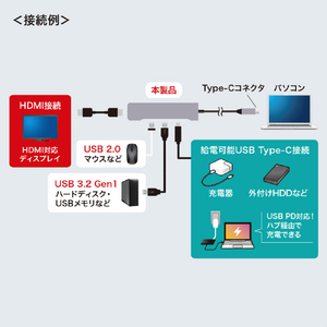 サンワサプライ HDMIポート付 USB Type-Cハブ USB-3TCH37GM-イメージ9