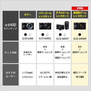 SONY デジタル一眼カメラ・高倍率ズームレンズキット α6400 ブラック ILCE-6400M B-イメージ16