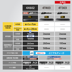 パナソニック 3TB HDD/4Kチューナー内蔵ブルーレイレコーダー 4KDIGA DMR-4T303-イメージ7