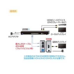 サンワサプライ HDMIエクステンダー(受信機） VGA-EXHDR-イメージ2