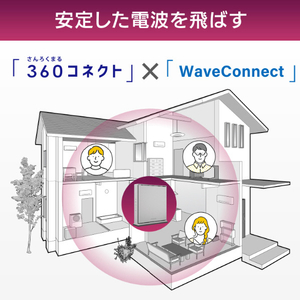 I・Oデータ Wi-Fi 6 2．5Gbps対応ルーター WN-DAX5400QR-イメージ4