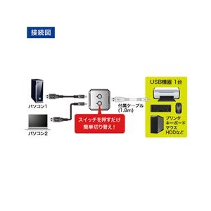 サンワサプライ USB2．0手動切替器（2回路） SW-US22N-イメージ3