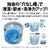 シャープ 10.0kg洗濯乾燥機 シルバー系 ESPT10HS-イメージ6