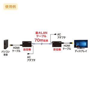 サンワサプライ HDMIエクステンダー(セットモデル) VGA-EXHDLT-イメージ3