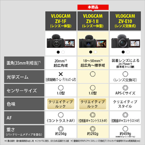SONY デジタルカメラ シューティンググリップキット VLOGCAM ホワイト ZV-1M2GW-イメージ3