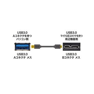 サンワサプライ USB3．0対応マイクロケーブル（USBIF認証タイプ・1m） ブラック KU30-AMC10BK-イメージ3