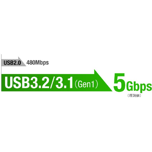 グリーンハウス USB3．2 Gen1対応デュアルUSBメモリー(32GB) ホワイト GH-UF3CB32G-WH-イメージ4