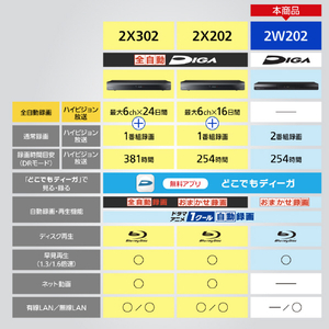 パナソニック 2TB HDD内蔵ブルーレイレコーダー DIGA DMR-2W202-イメージ7