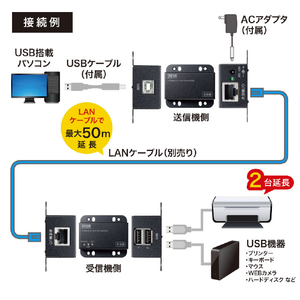 サンワサプライ USB2．0エクステンダー(2ポートハブ付き) USB-EXSET3-イメージ2