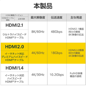エレコム プレミアムハイスピードHDMI(R)ケーブル(1m) ブラック CAC-HDP10BK2-イメージ7