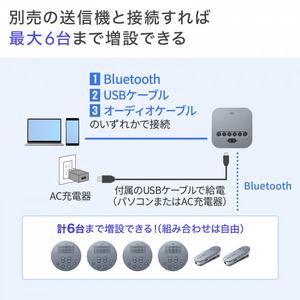 サンワサプライ Bluetooth会議スピーカーフォン(スピーカーフォンのみ) MM-BTMSP3MC-イメージ12