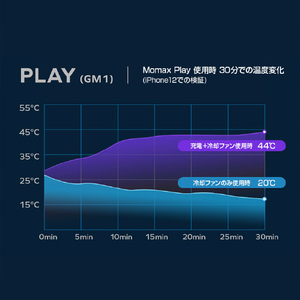 MOMAX Play 冷却ファン付きマグネットチャージャー MM-GM1D-イメージ7
