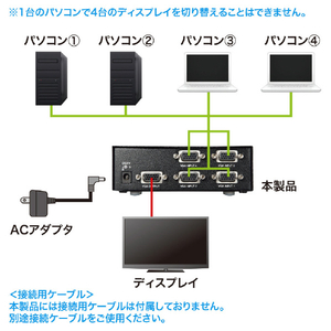 サンワサプライ ディスプレイ切替器(ミニD-sub(HD)15pin用)・4回路 SW-EV4N2-イメージ5