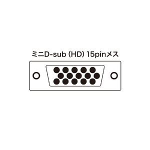 サンワサプライ ディスプレイ切替器(ミニD-sub(HD)15pin用)・4回路 SW-EV4N2-イメージ7