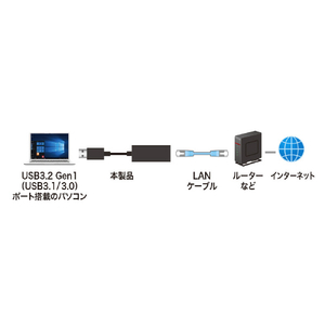 サンワサプライ USB3．2-LAN変換アダプタ ブラック USB-CVLAN1BKN-イメージ4