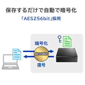I・Oデータ USB 5Gbps(USB 3．2 Gen1)対応 セキュリティハードディスク(4TB) BizDAS HDJA-SUTN4B-イメージ4