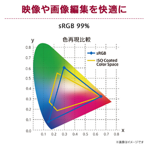 LGエレクトロニクス 34型液晶ディスプレイ 34WR50QC-B-イメージ9