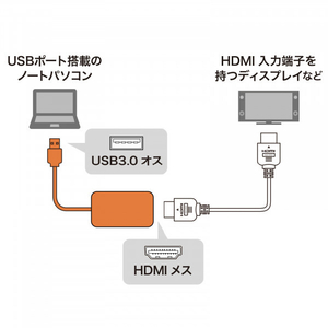 サンワサプライ USB3．2-HDMIディスプレイアダプタ(1080P対応) シルバー USB-CVU3HD1N-イメージ3