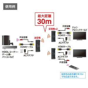 サンワサプライ ワイヤレス分配HDMIエクステンダー(2分配) VGA-EXWHD7N-イメージ7