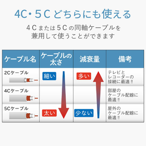 DXアンテナ テレビコンセントプラグ(4C/5C用) ホワイト FL45CS(B)-イメージ4