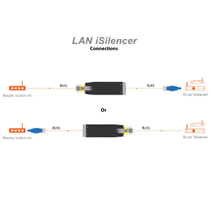iFI Audio ネットワークLANフィルター(3個バンドルセット) LAN iSilencer LANISILENCER-3-イメージ6