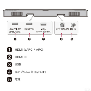 LGエレクトロニクス サウンドバー+ウーファーユニット LG SoundBar SC9S SC9S-イメージ8