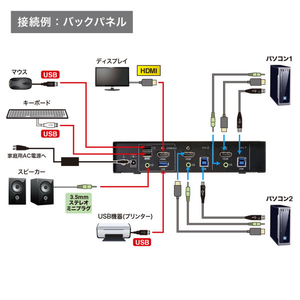 サンワサプライ 4K対応HDMIパソコン自動切替器(2：1) SW-KVM2U3HD-イメージ6